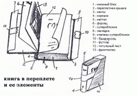 Элементы книжного переплёта