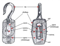 Детали: гак, обойма, шкиф, нагель (ось), щека (обойница), кип