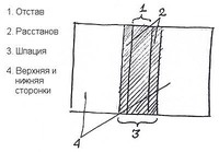 Переплет книги