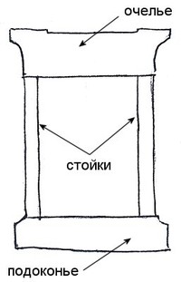 Наличник: очелье, стойки, подоконье.