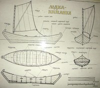 Лодка-кижанка