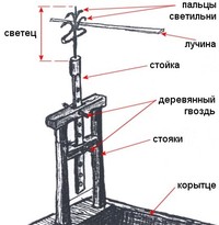 Светец: принципиальная схема по описанию.