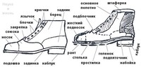 Ботинки: составные части