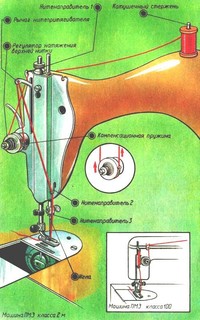 Последовательность заправки верхней нити / Иллюстрация с сайта domovodstvo.fatal.ru