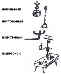 Светцы: типология. Рис. по: Станюкевич Т.В. Внутренняя планировка, отделка и меблировка русского крестьянского жилища.