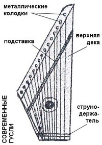 Современные гусли (рисунок Н.Шилова с рис. в указ. соч.)