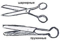 Ножницы: шарнирные, пружинные. Колчин Б.А., Рыбина Е.А. Раскоп на улице Кирова. - С.21, 22.