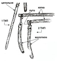 Цеп: разновидности