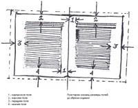 Книга. Схема размещения полосы набора на развороте после обрезки тетради