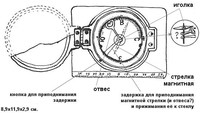Компас горный из собр. Карельск. гос. краеведч. музея (КГКМ)