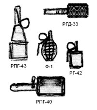 Гранаты ручные: СССР