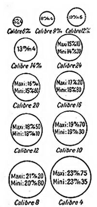 Действительные размеры большинства калибров / Иллюстрация с сайта faq.guns.ru