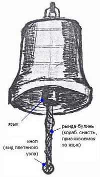 Колокол судовой: язык, кноп, рында