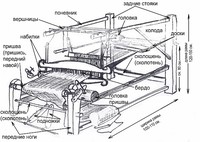 Рис. ткацкого стана - по Тароевой Р. (1965). - С.7