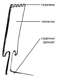 Прялка в Каргопольском уезде