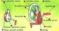 Устройство ручного привода / Иллюстрация с сайта domovodstvo.fatal.ru