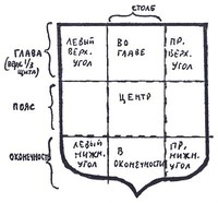 Гербовый щит