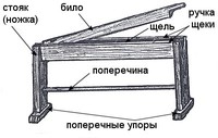 Мялка составная горизонтальная